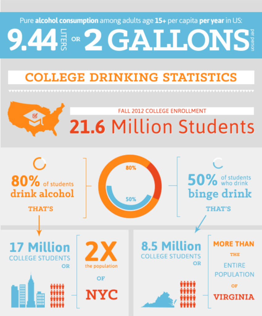 College Students Drinking